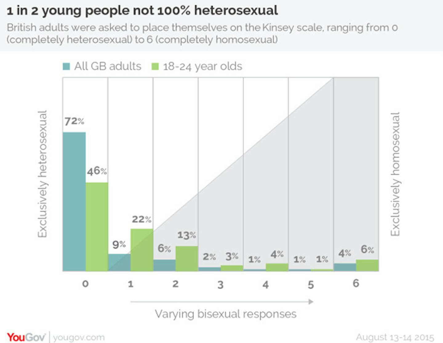 sexuality