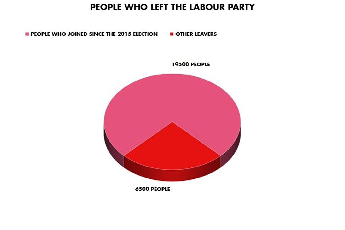 LabourPartyGraph2