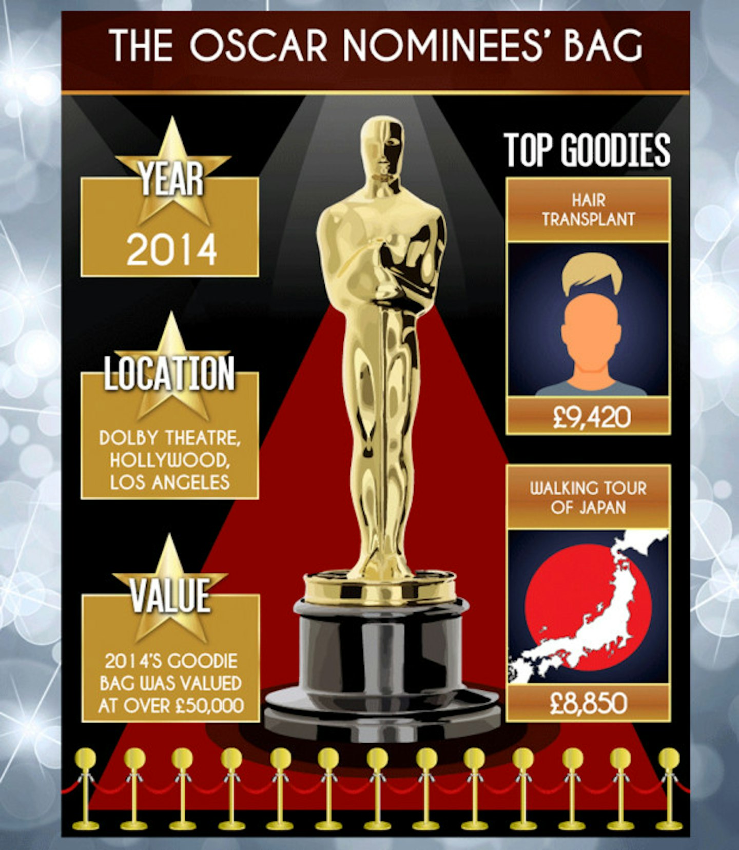 celebrity-awards-goodie-bag-6