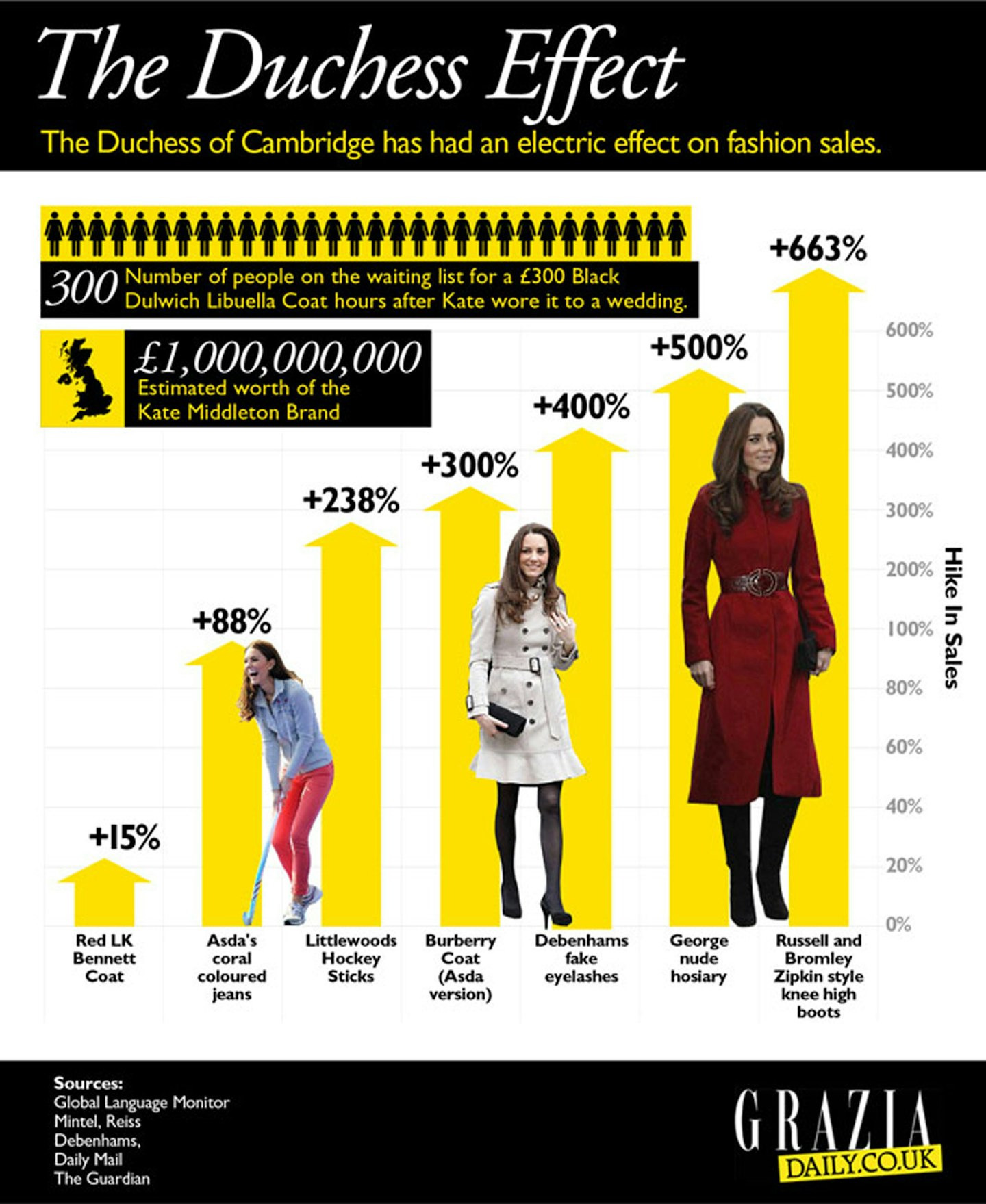 The Duchess Effect
