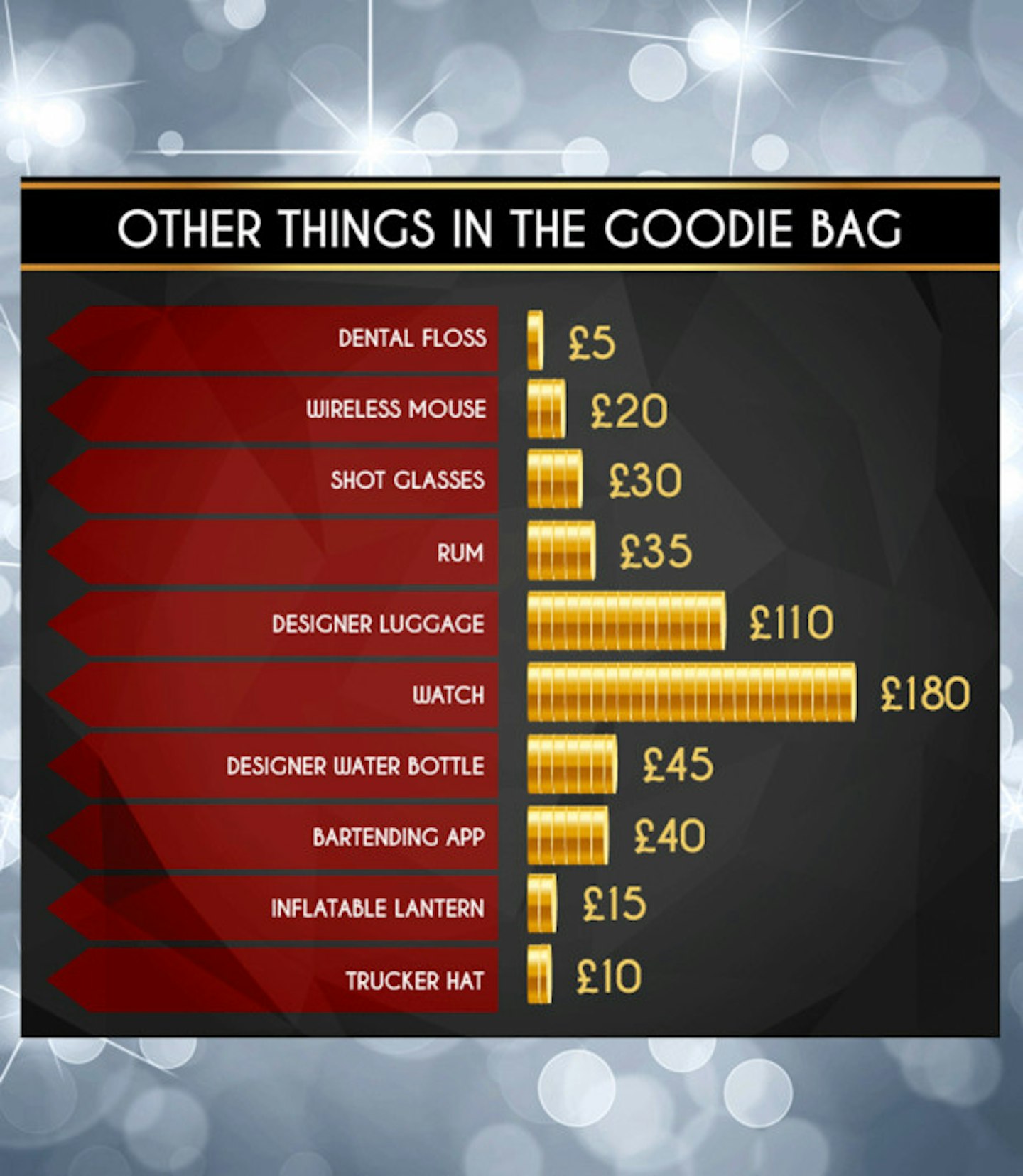 celebrity-awards-goodie-bag-5