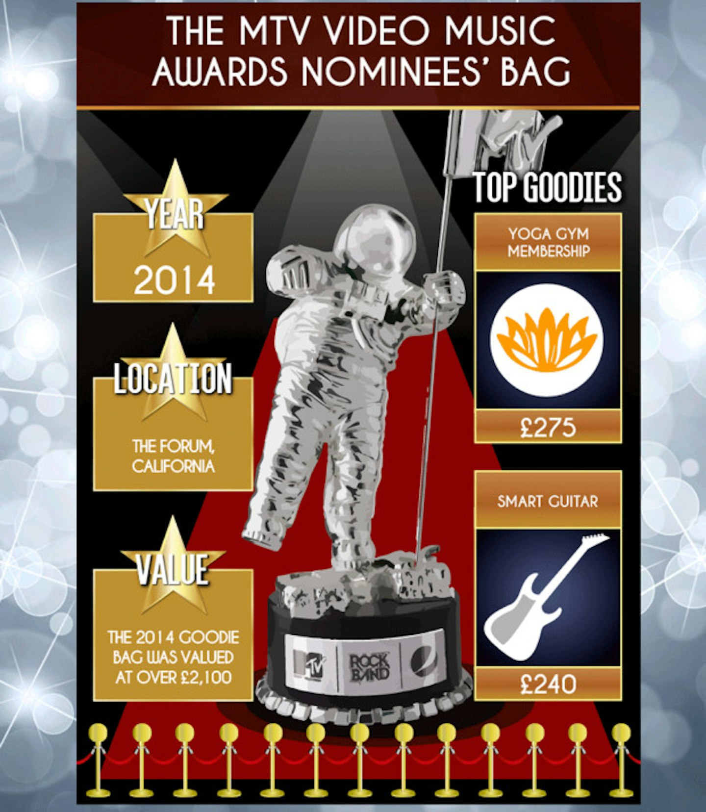 celebrity-awards-goodie-bag-4