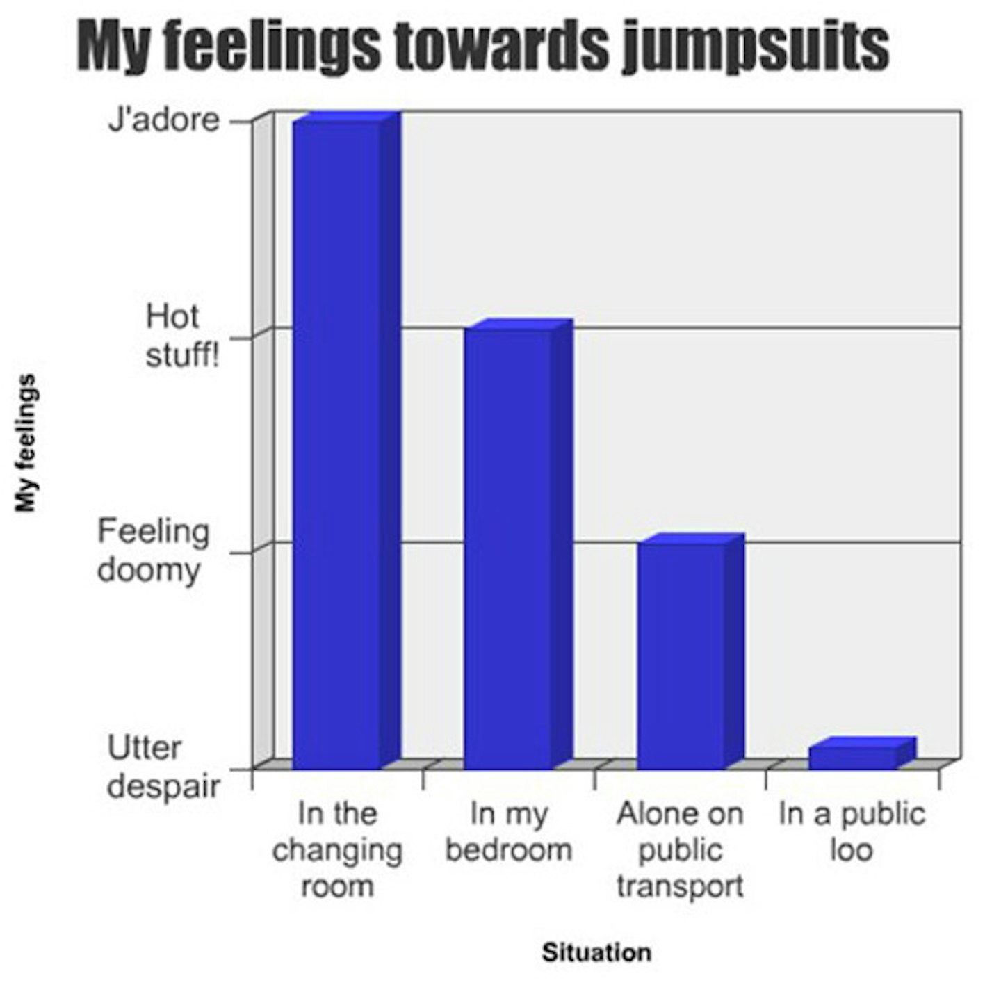 Jumpsuit-bar-chart