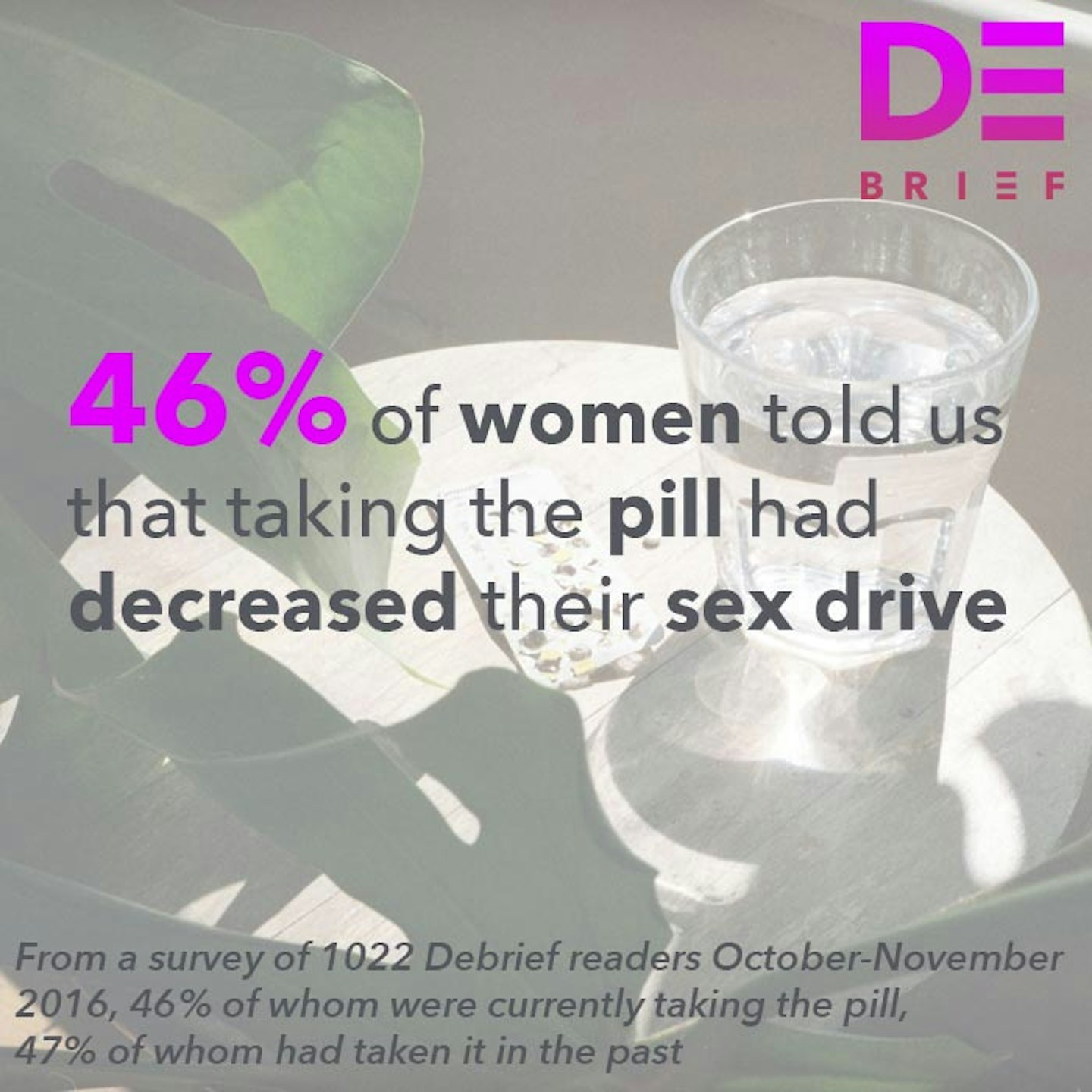 Debrief Mad About The Pill Stats