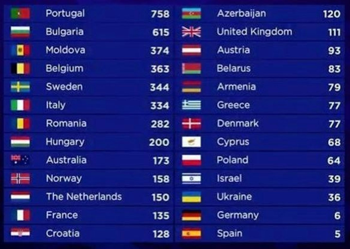 EUROVISION