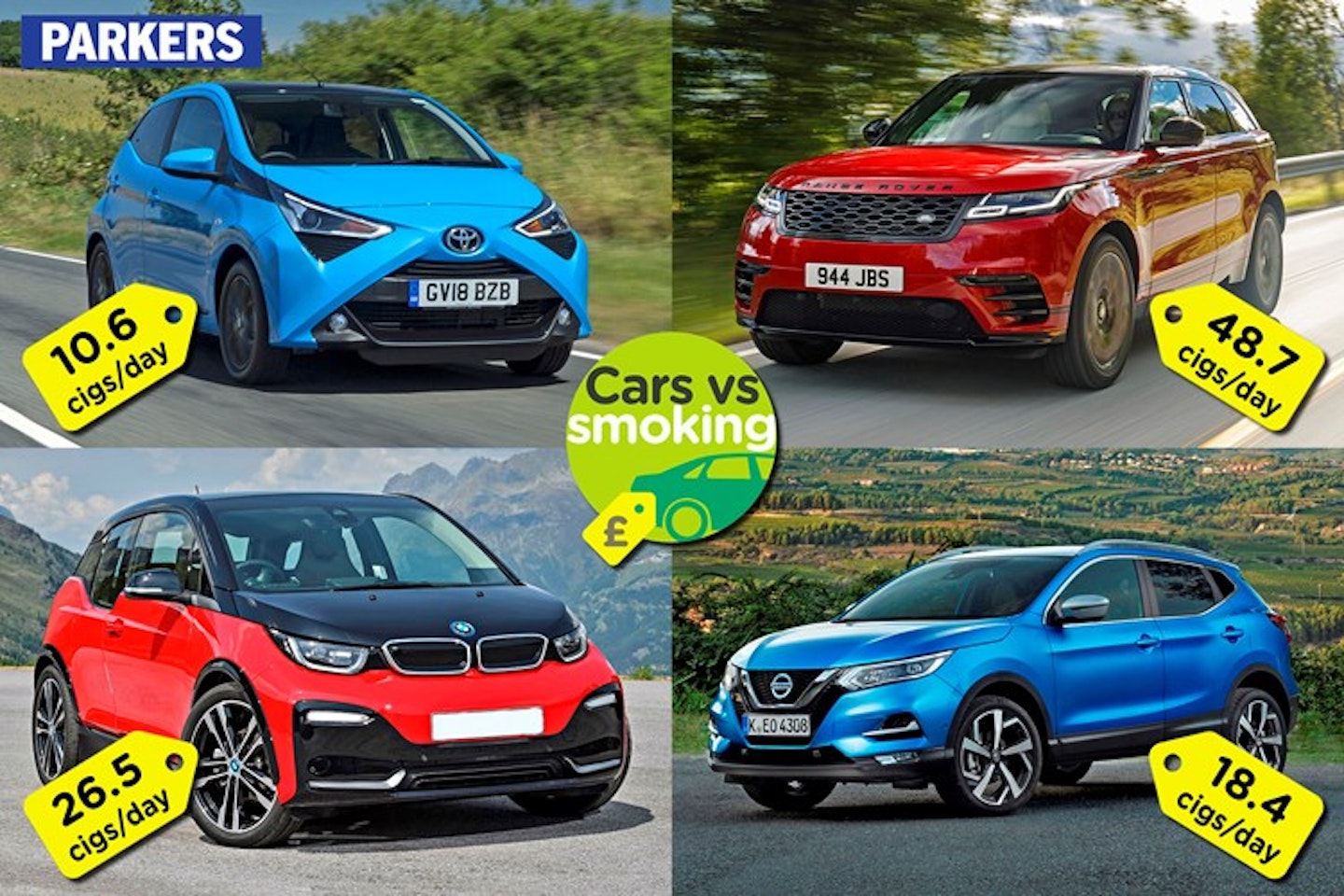 Parkers leasing vs smoking car