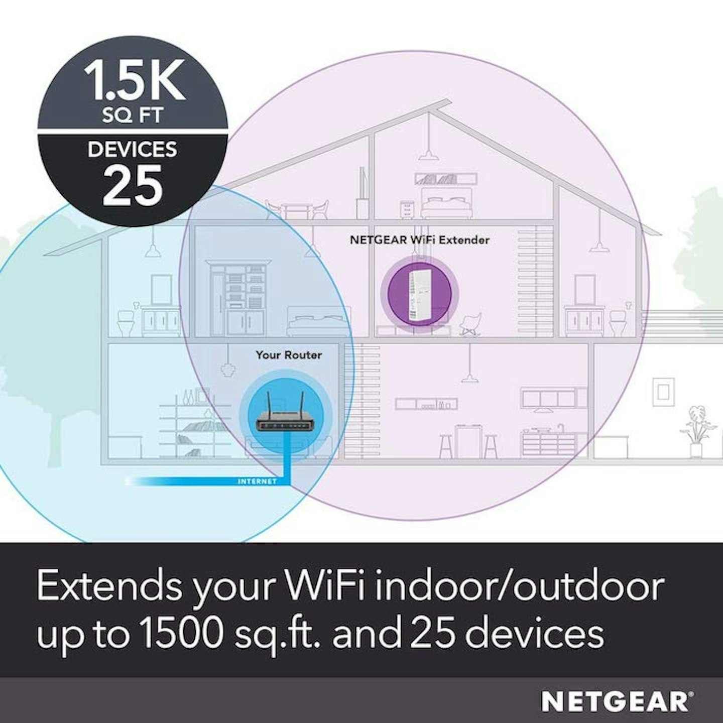 Example of Wi-Fi repeater setup using NETGEAR Wi-Fi Mesh Range Extender EX6250