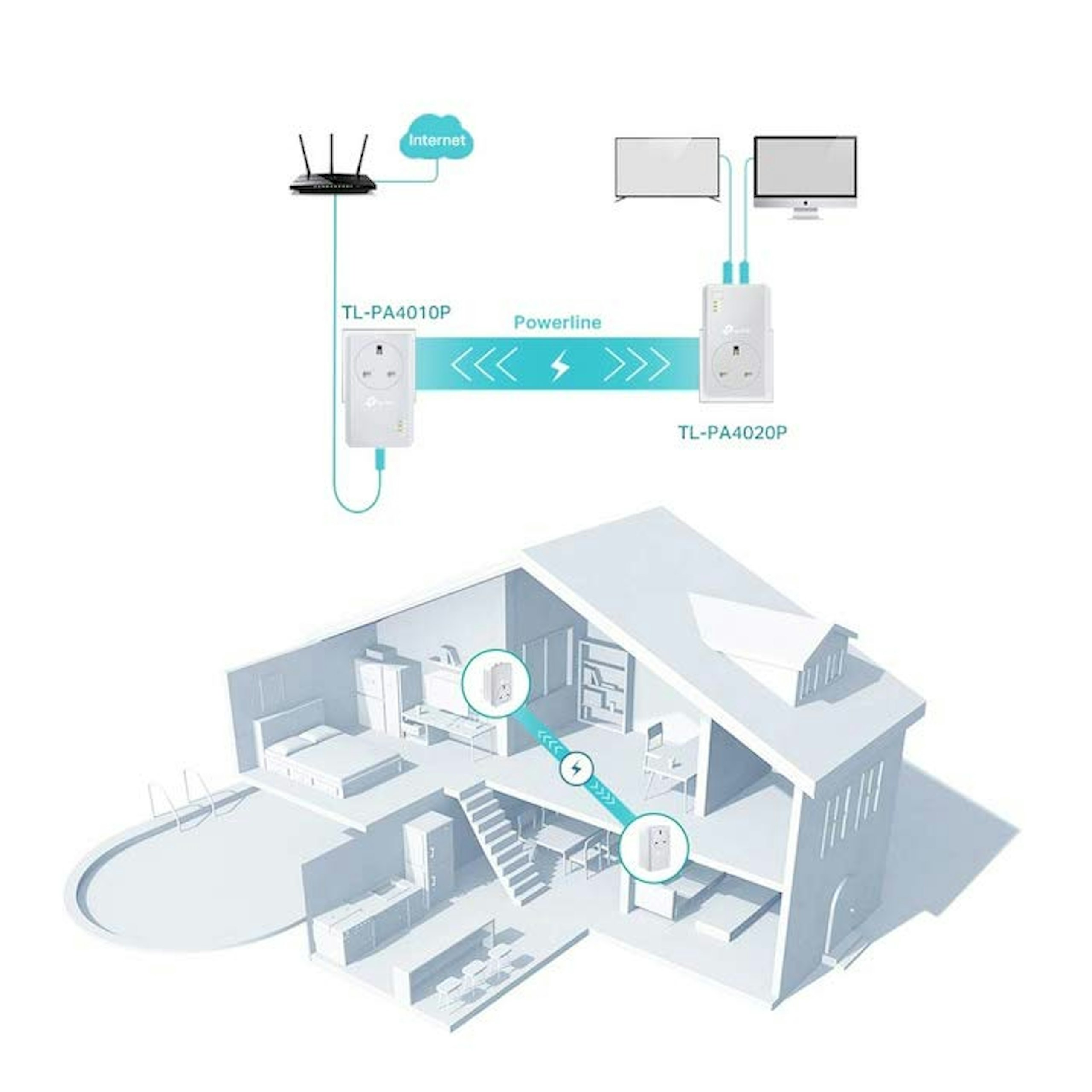 Example of powerline extender setup using TP-Link TL-PA4022PKIT Powerline Adapter Starter Kit