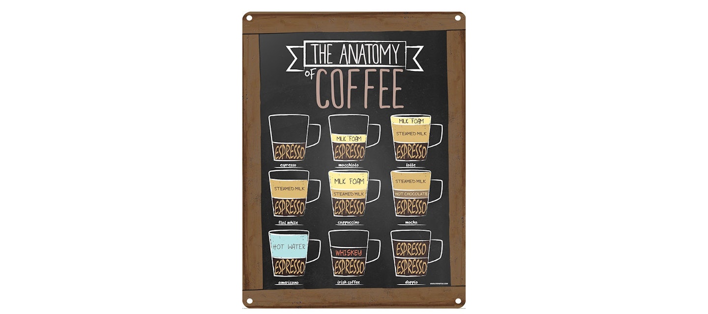 The Anatomy Of Coffee Tin Sign