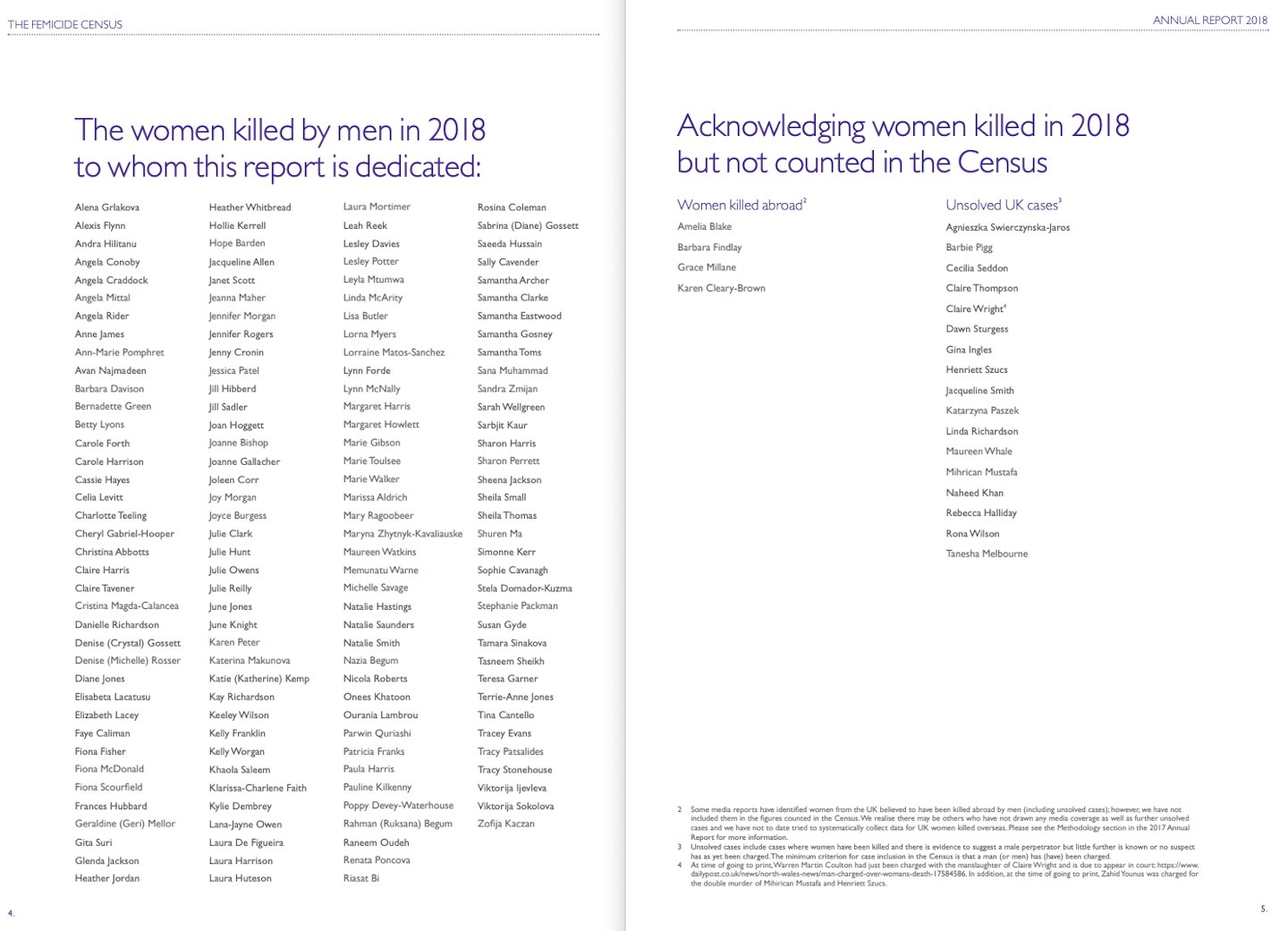 The Femicide Census is dedicated to the women killed by men in 2018