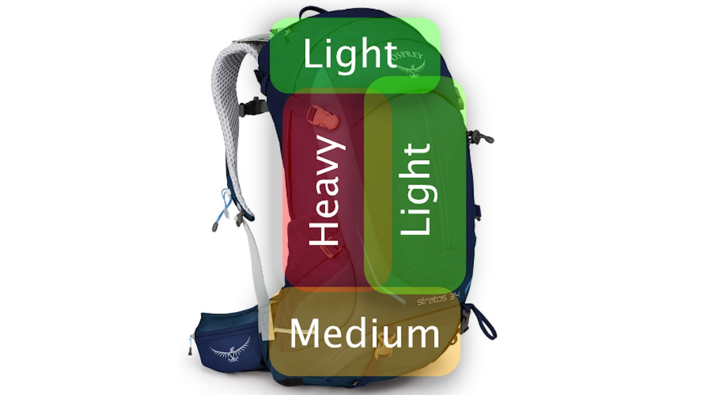 How to pack a backpack for a hike