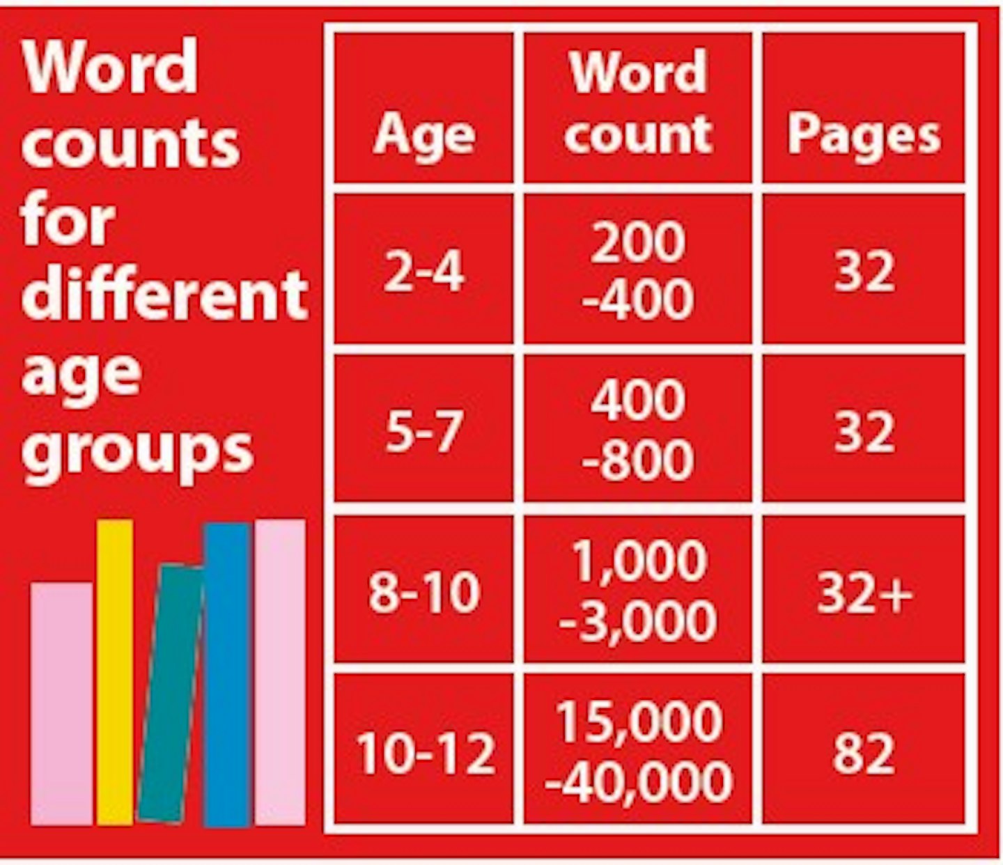 Word count for children's books