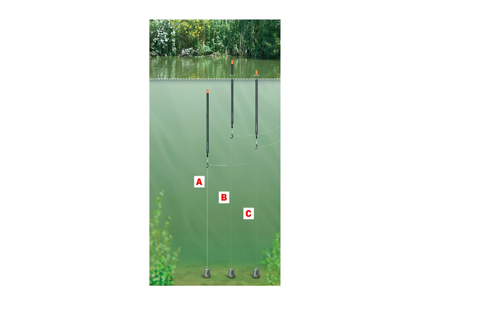 HOW TO PLUMB THE DEPTH WHEN FLOATFISHING A WAGGLER