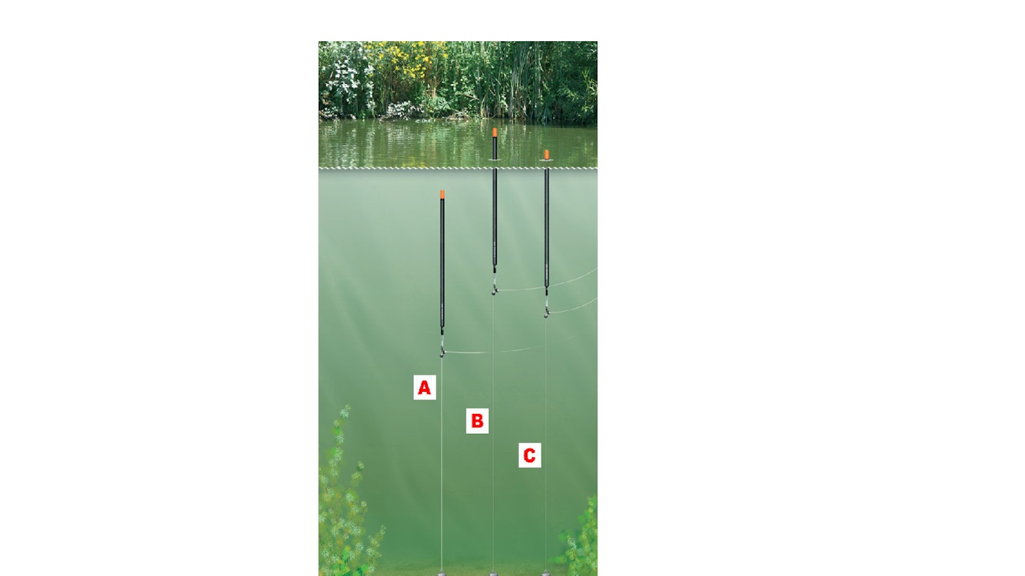 HOW TO PLUMB THE DEPTH WHEN FLOATFISHING A WAGGLER