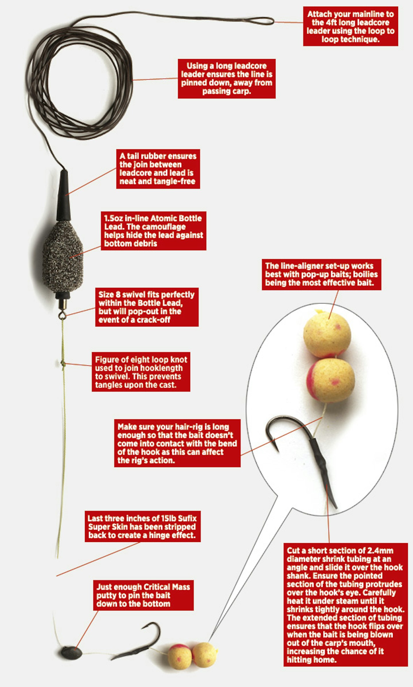 HOW TO TIE THE PERFECT IN-LINE BIG CARP FISHING RIG
