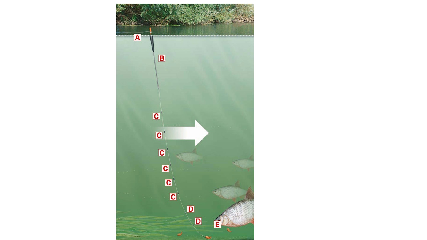 HOW TO TIE A STICKFLOAT RIG IDEAL FOR TROTTING ON SLOW FLOWING RIVERS AND STREAMS