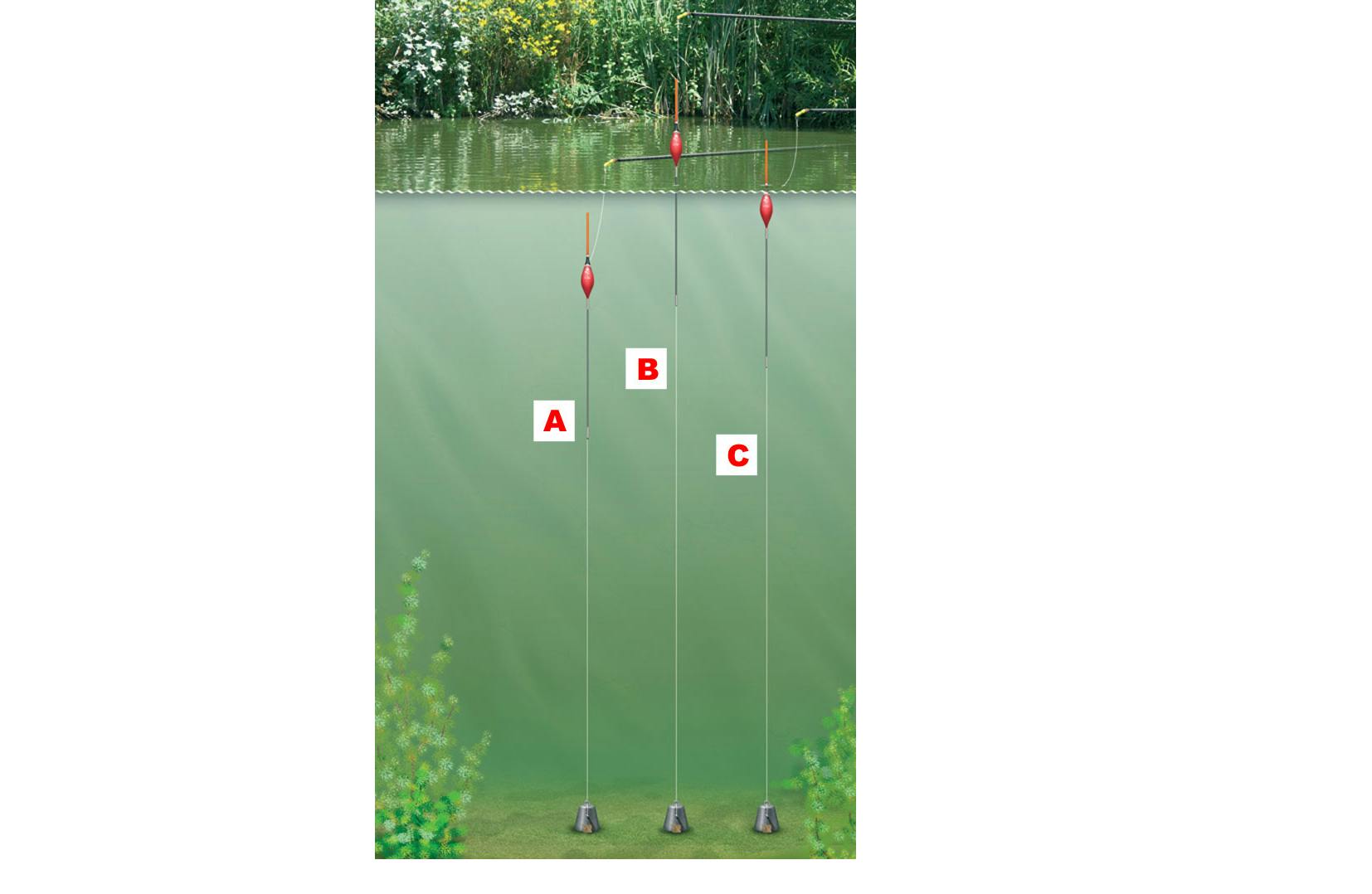 river pole rigs