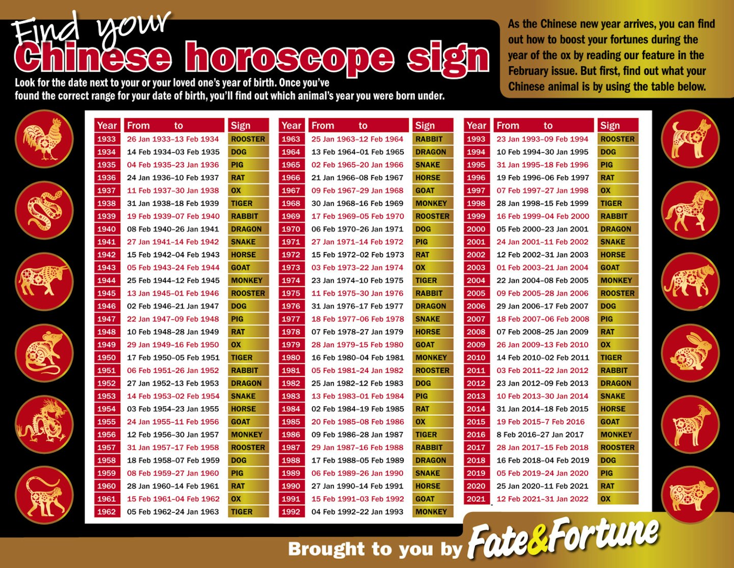 What's your Chinese horoscope sign?