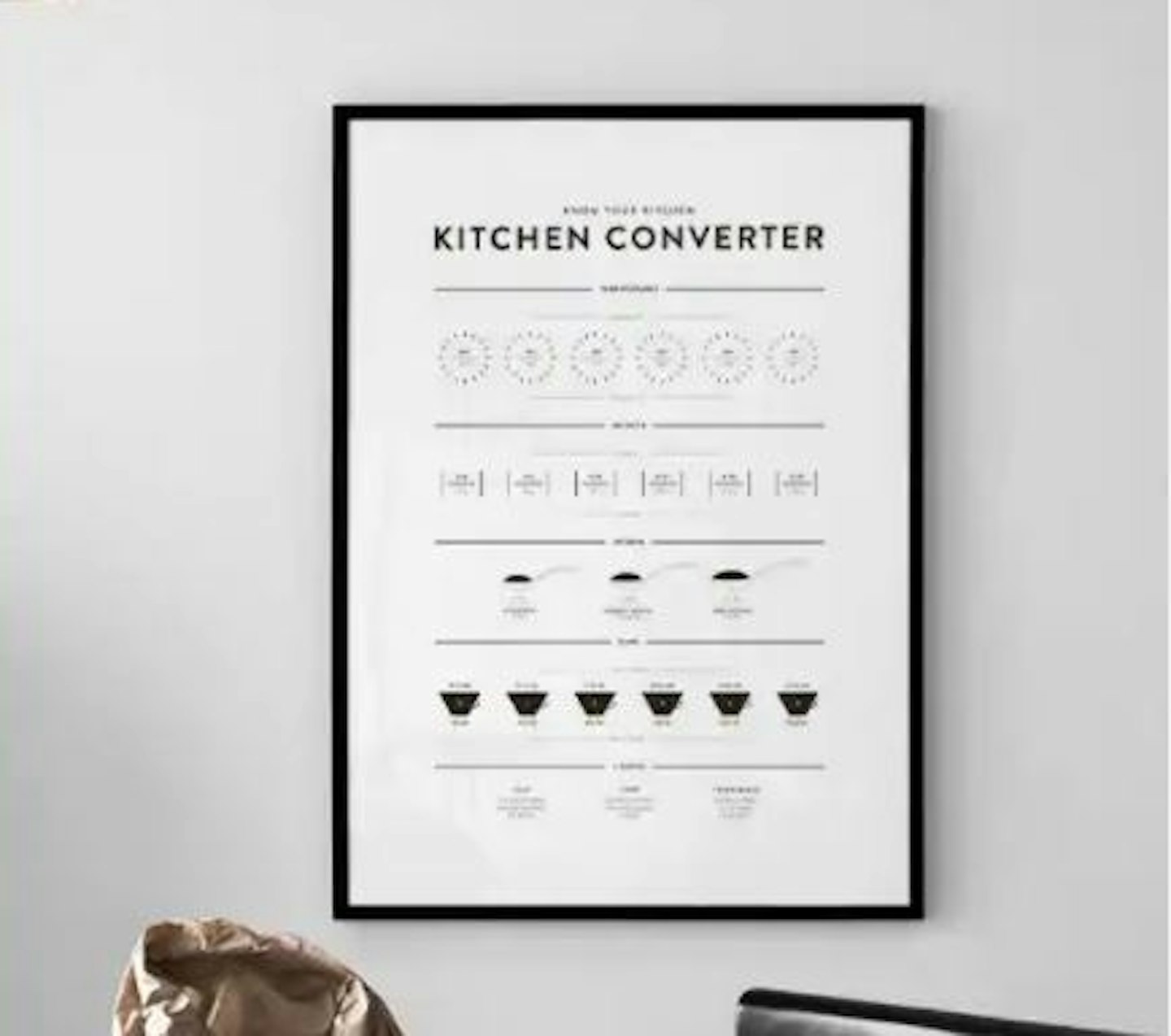 Kitchen converter poster