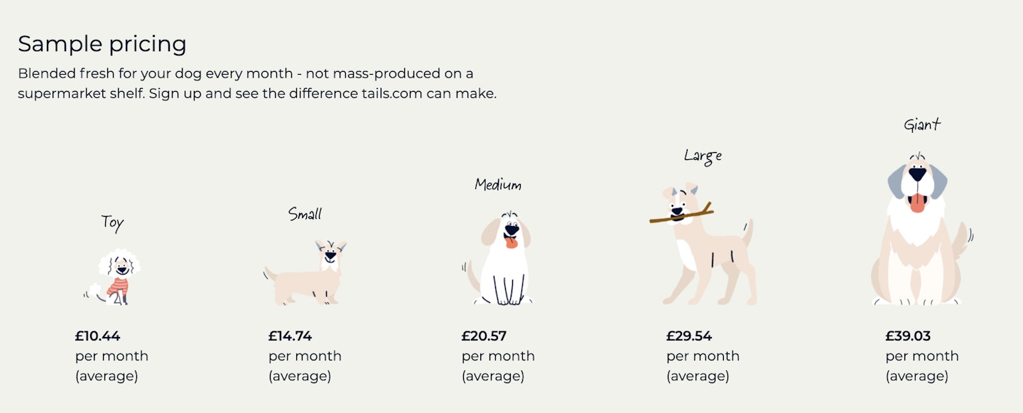 Tails.com review pricing