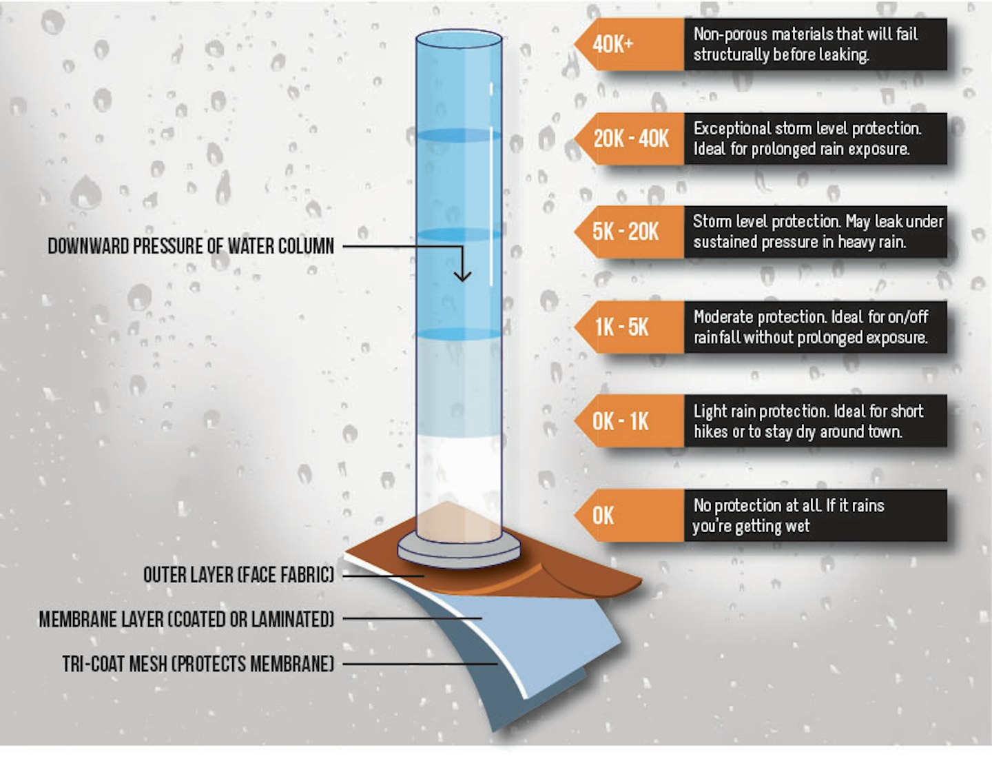 Hydrostatic head