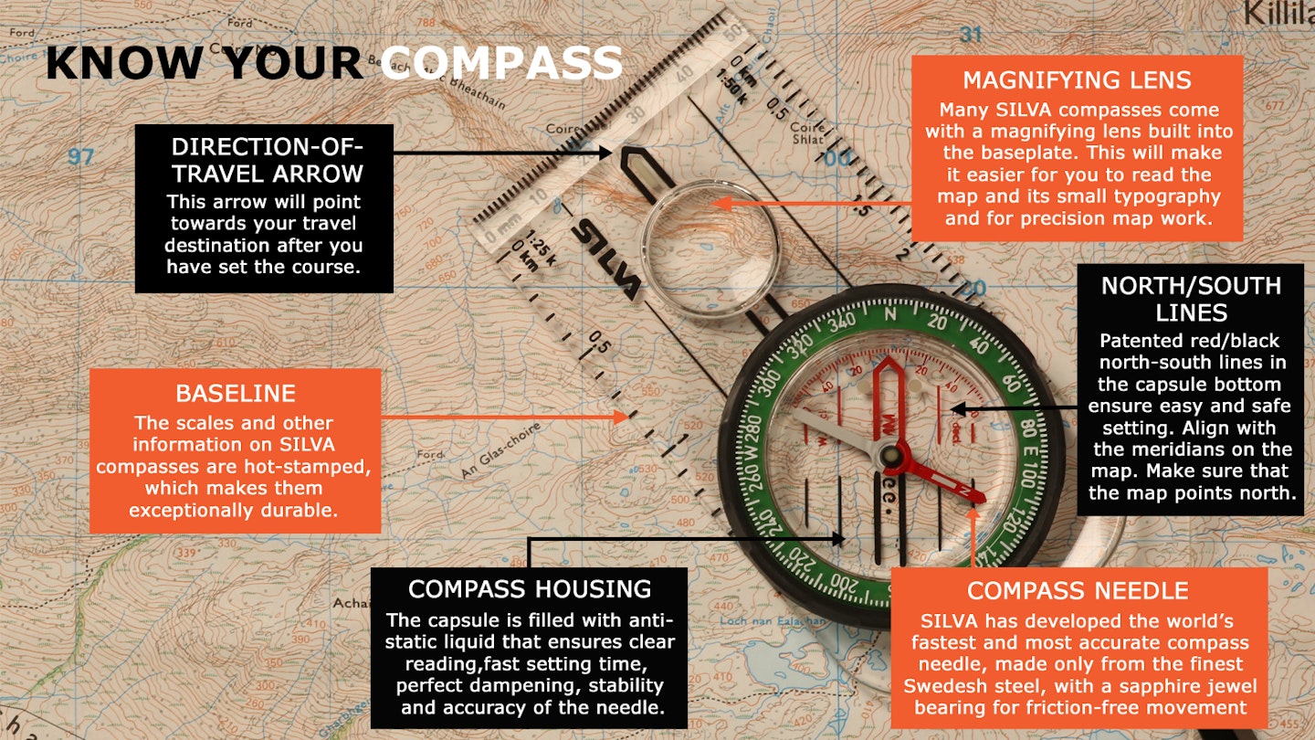 know-your-compass