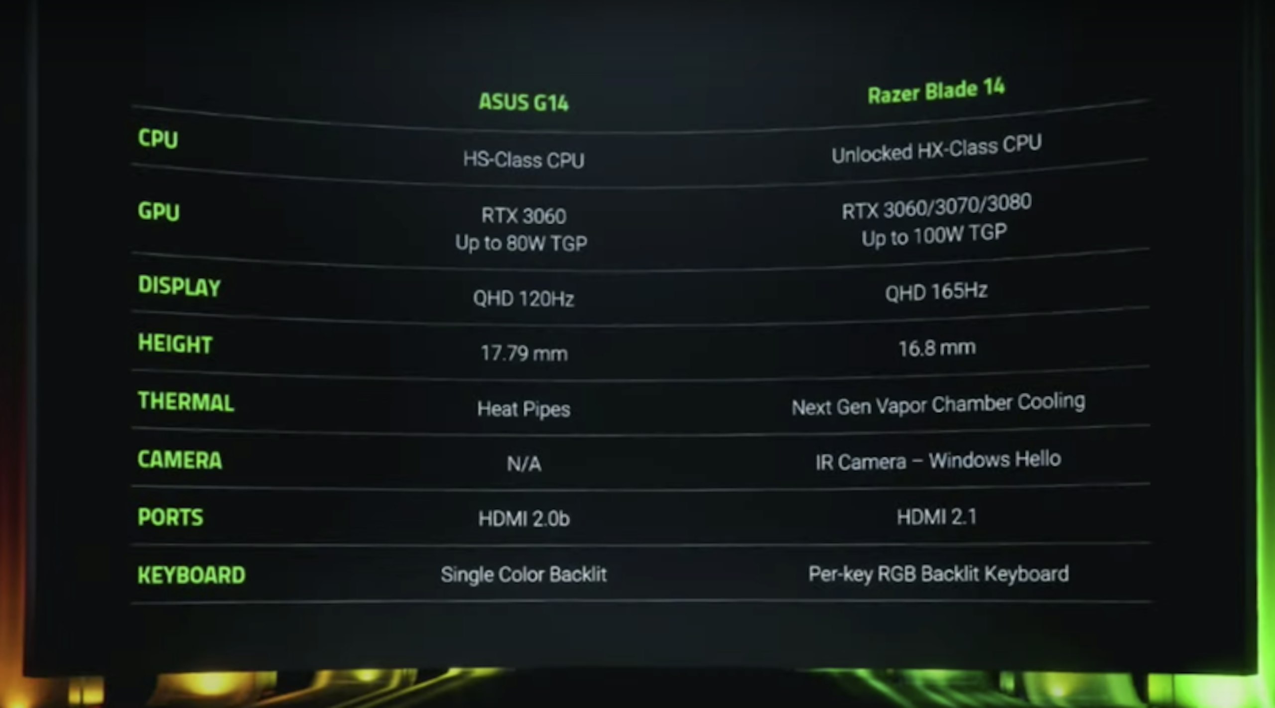 Razer Blade 14 vs Asus G14