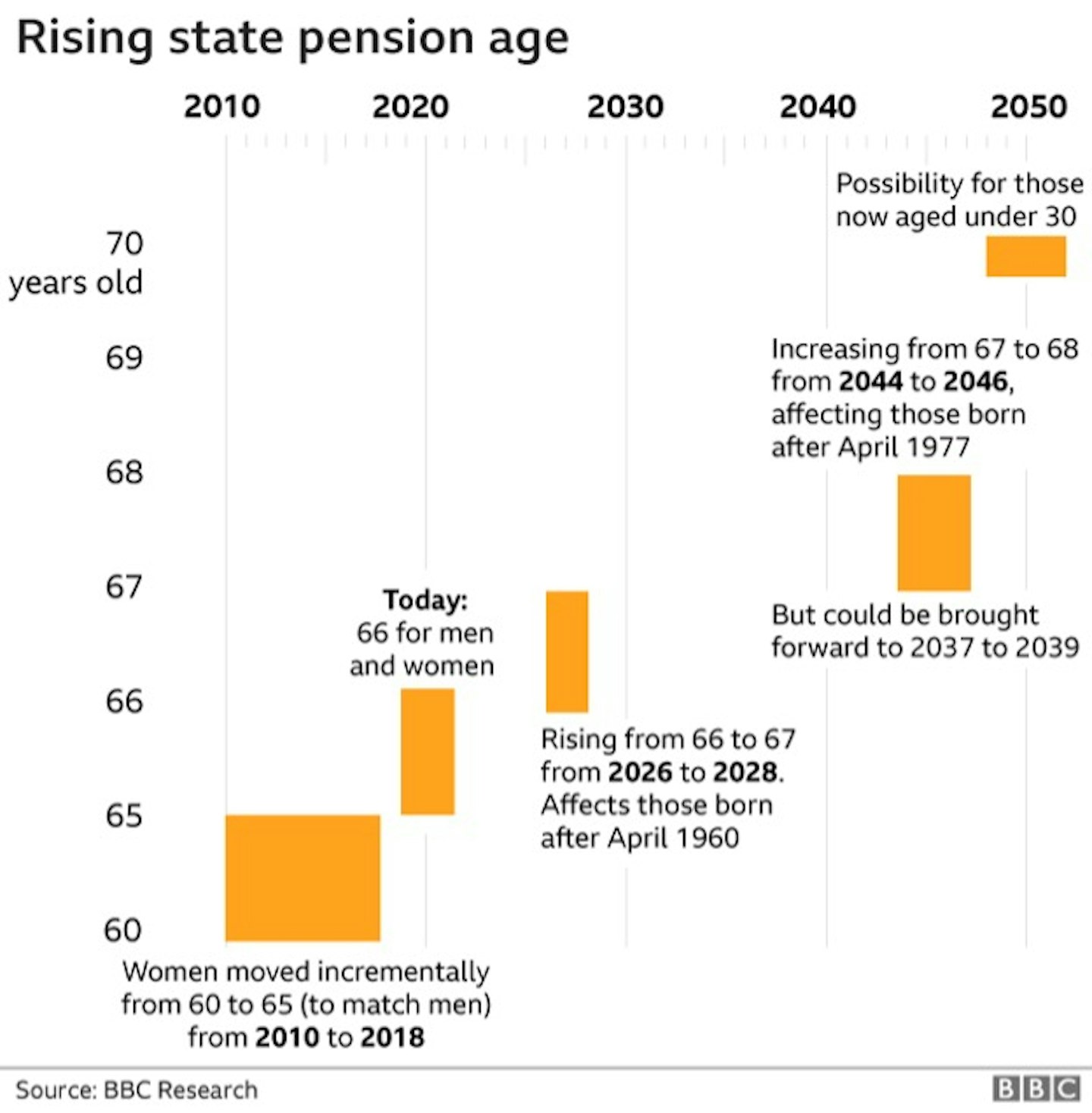 pension stats
