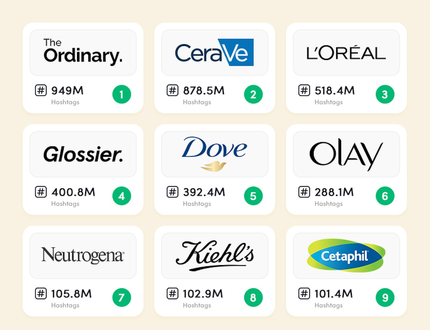 These Are The Most Popular Skincare Brands On TikTok