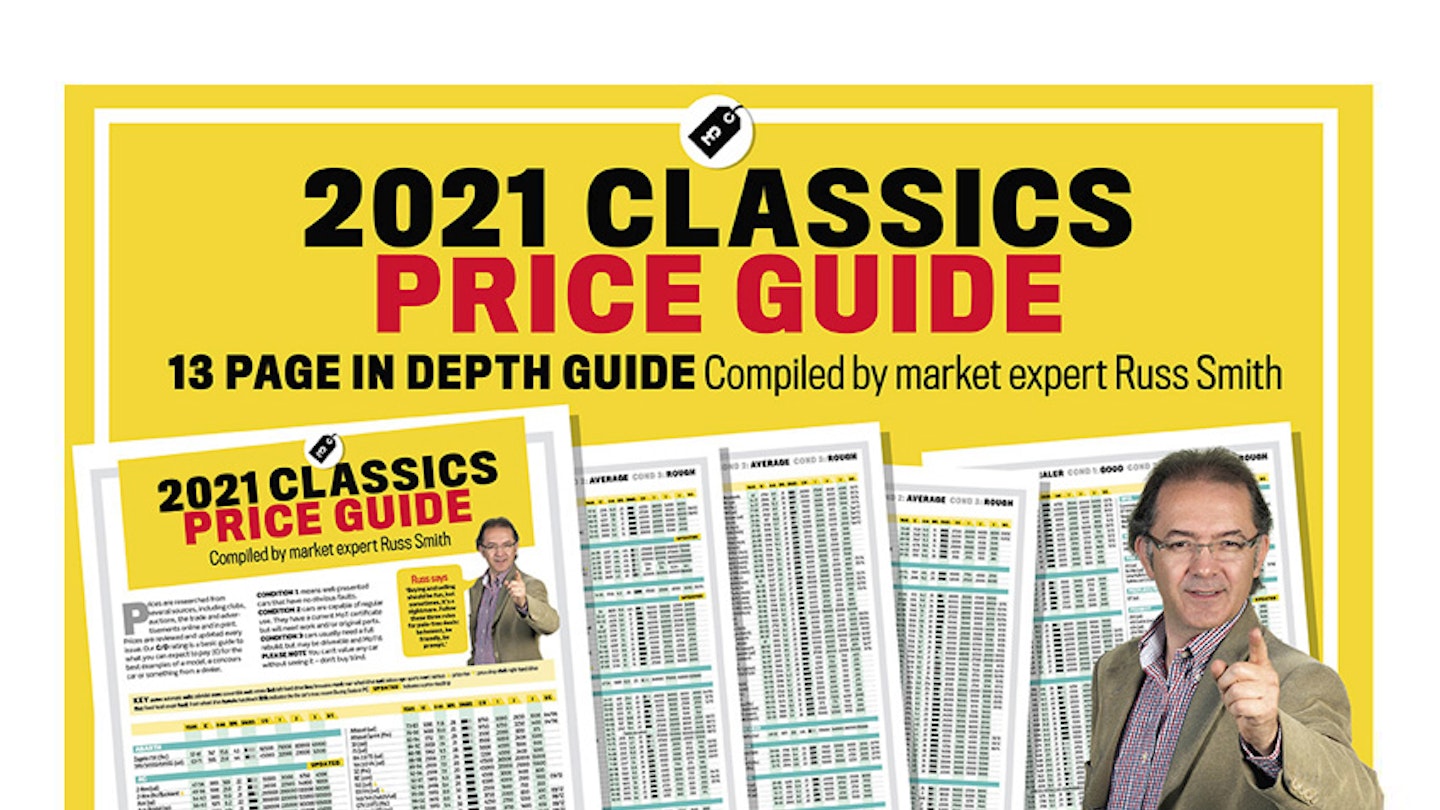 Price Guide 2021