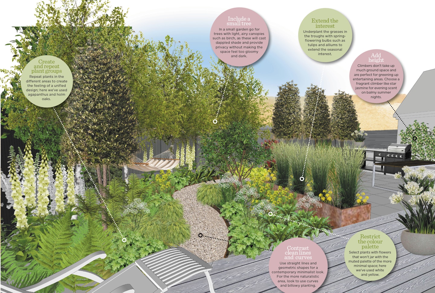 Two different styles are brought together in this cohesive design, with annotations