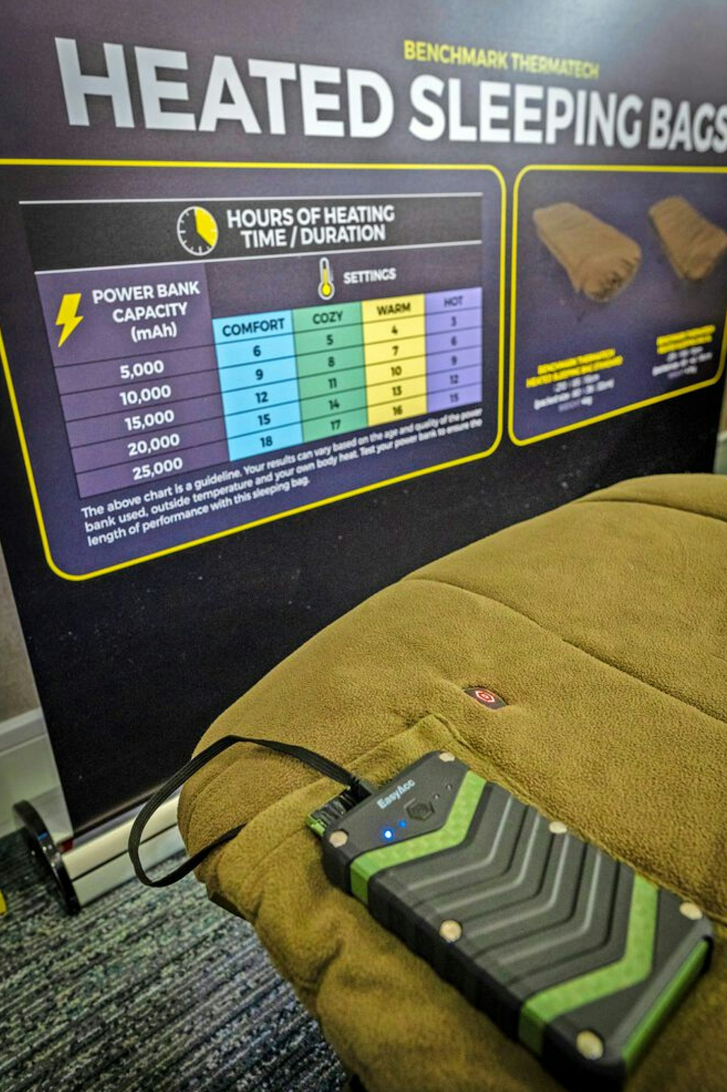 BENCHMARK THERMATECH HEATED SLEEPING BAGS