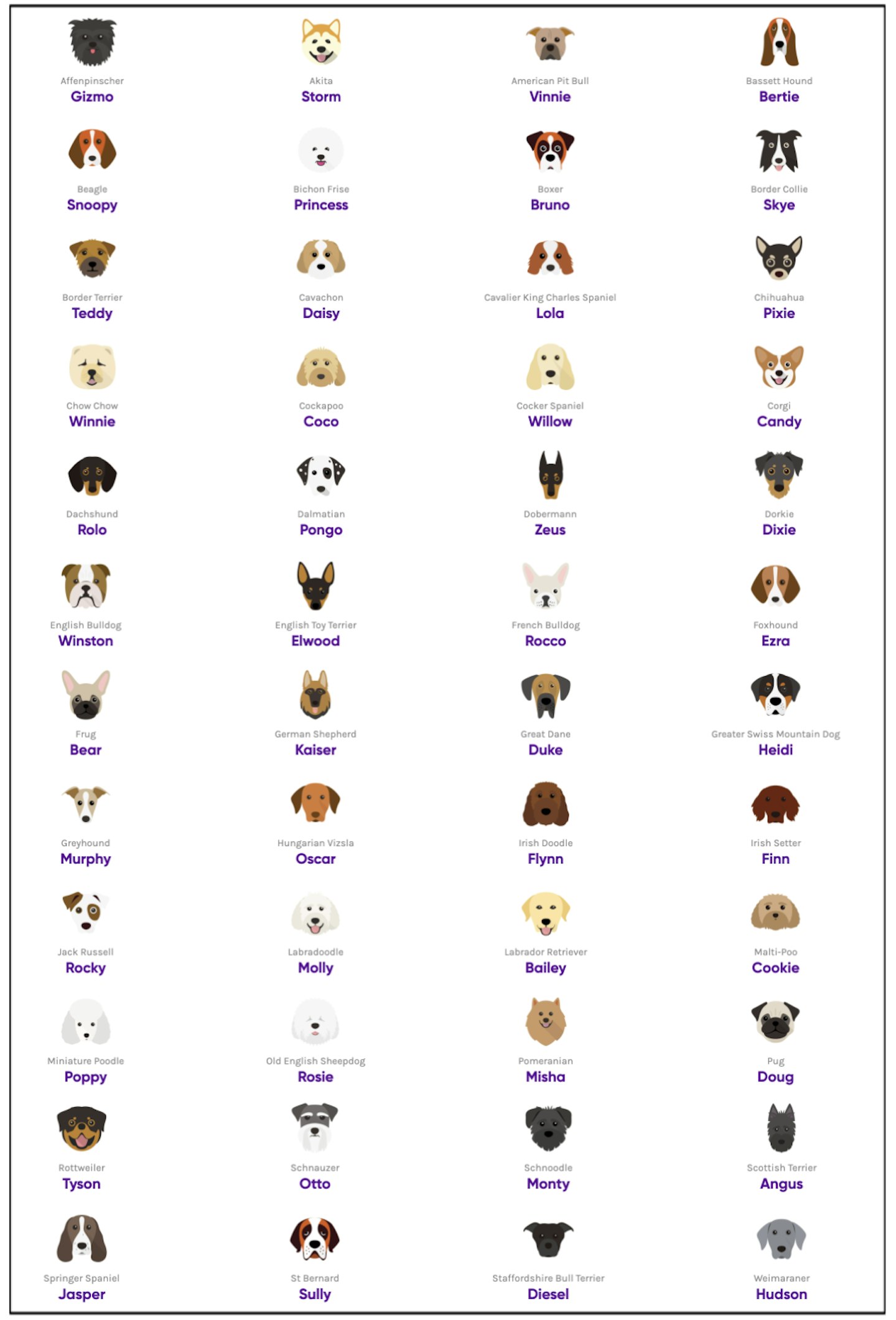 Most Popular Dog Names By Breed 