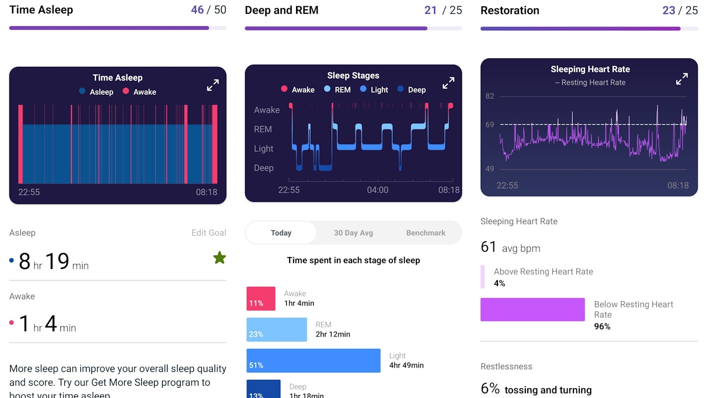 Fitbit Premium app sleep data results