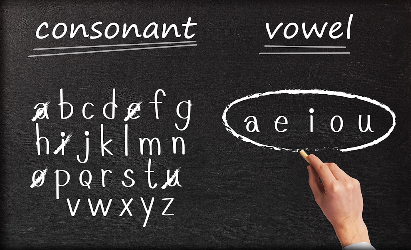 Consonant and vowel letters written on blackboard by a student