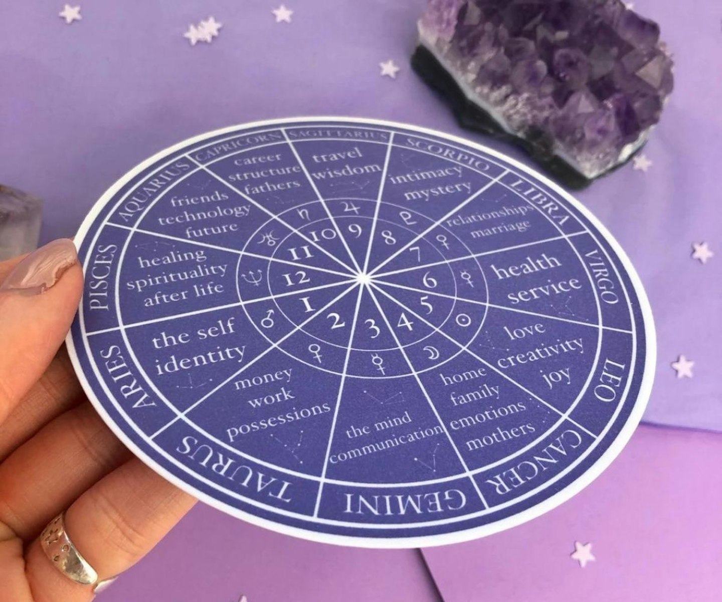 best-astrology-basics