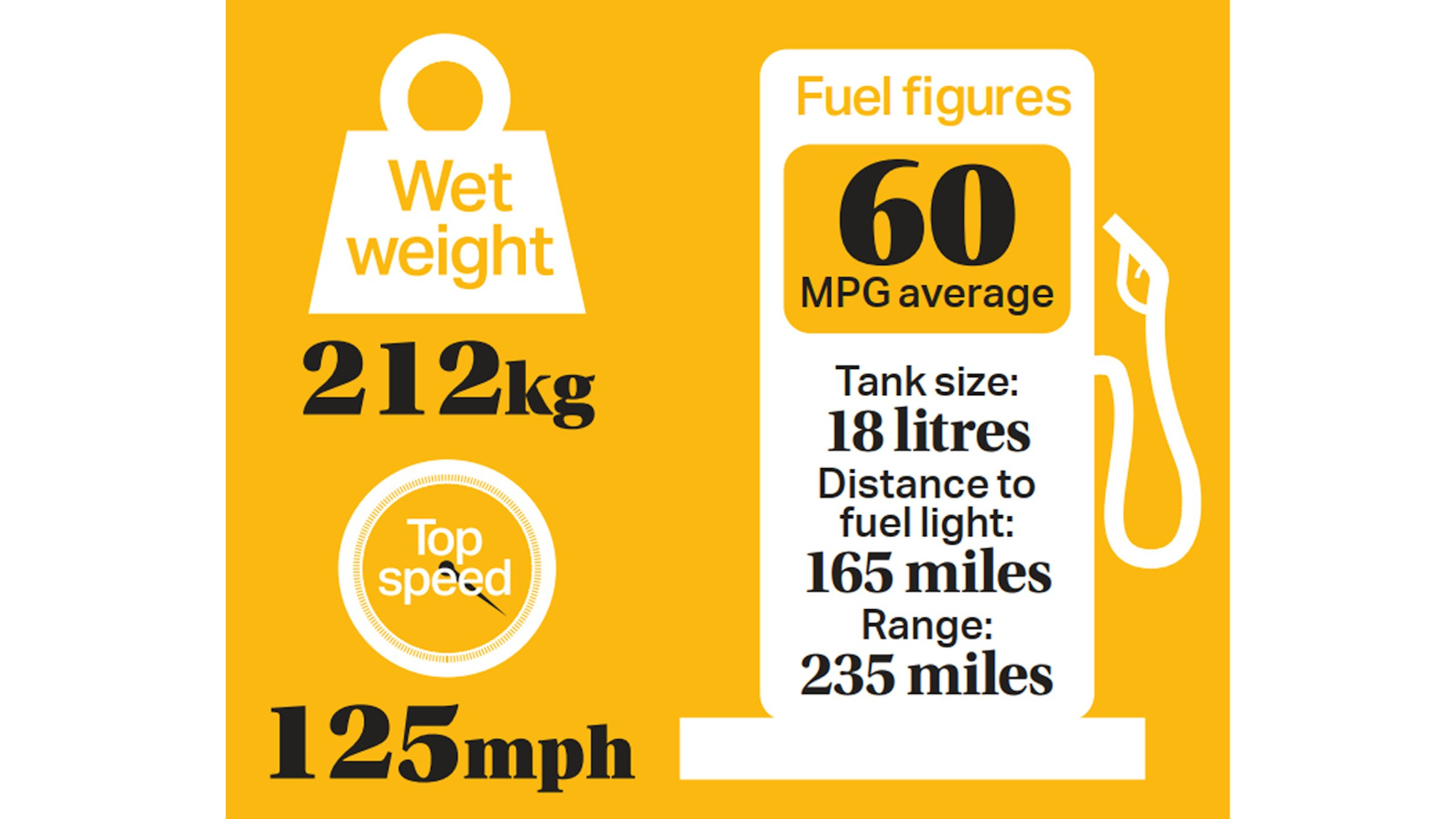 fuel figures