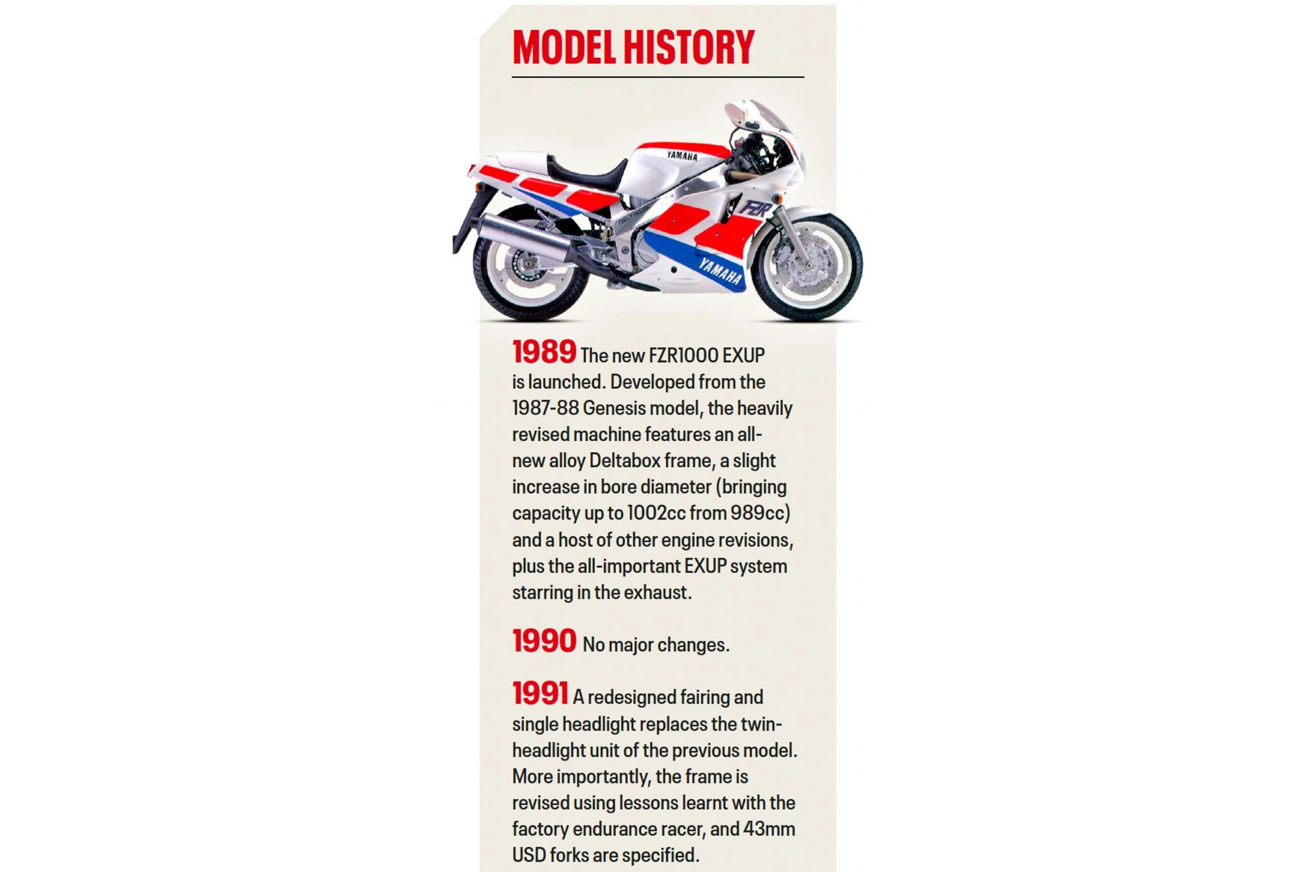 Model History_1
