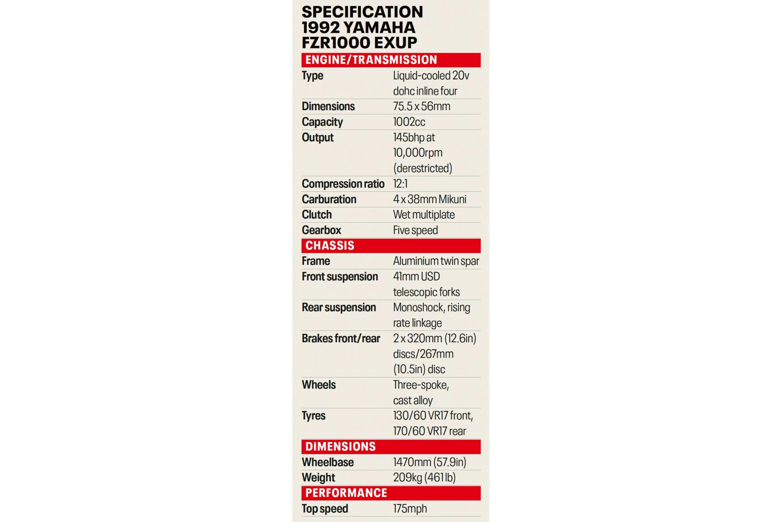 Specification