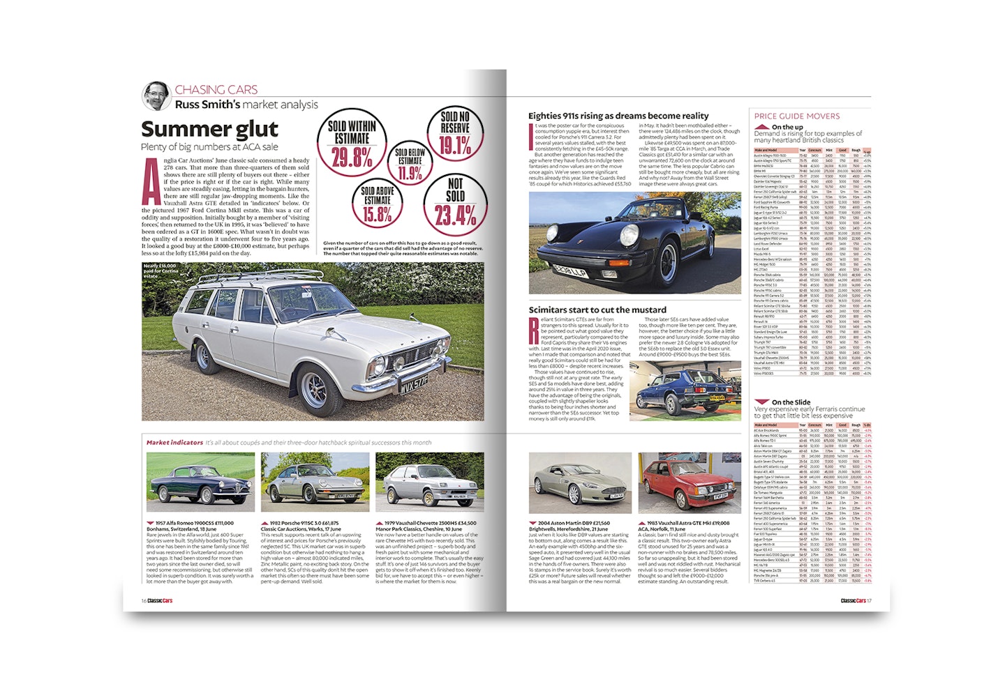 Classic Cars September 2023 issue markets