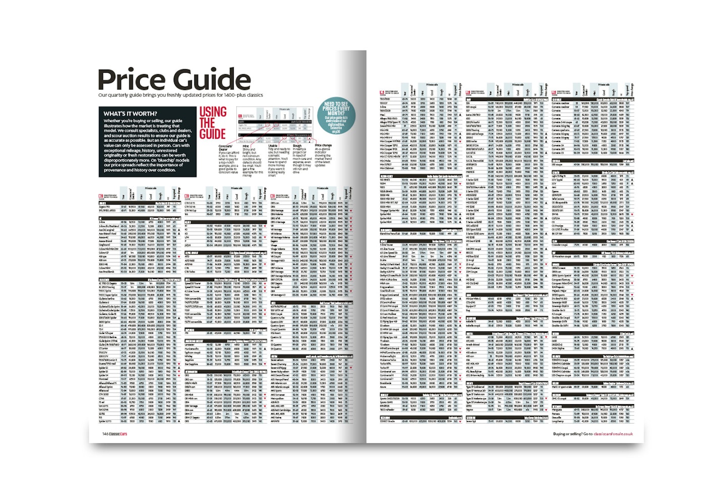 p146 Price Guide Quarterly Latest updates on more than 1400 classics