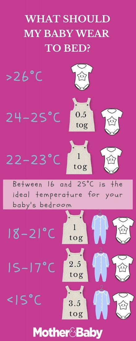 what baby should wear to bed infographic