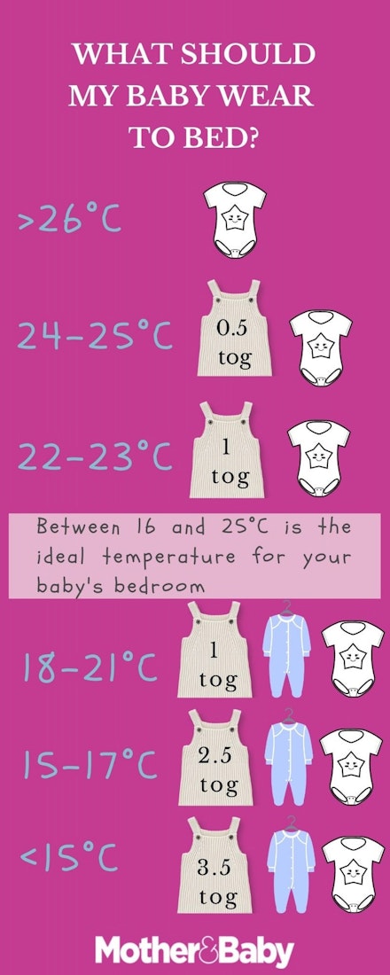 what-baby-should-wear-to-bed-infographic-MotherBaby what baby should wear to bed infographic