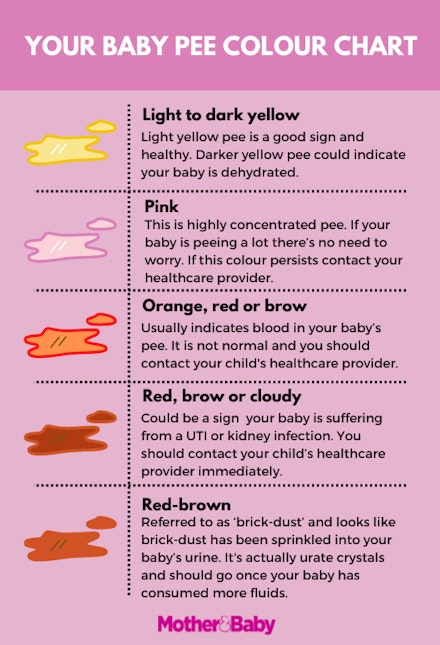 baby pee colour chart